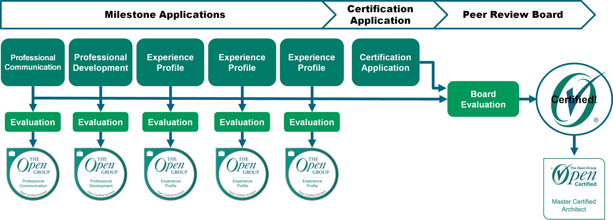 open-professions-stepwise-path